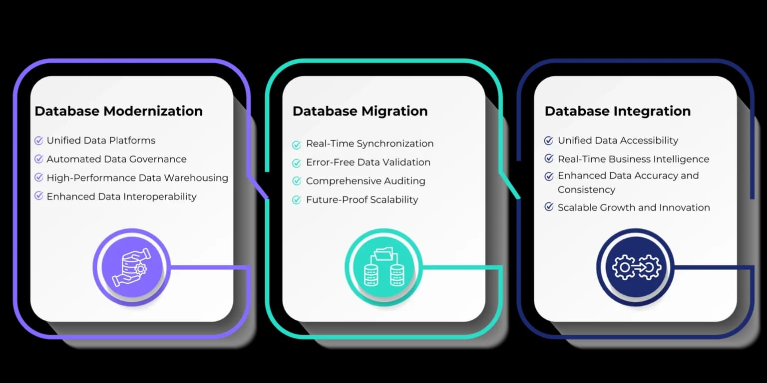 Database Modernization Services